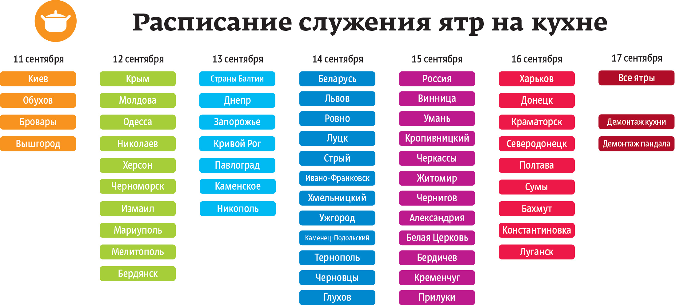 Schedule kitchen